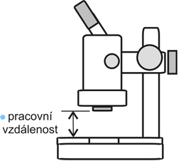 Pracovní vzdálenost 